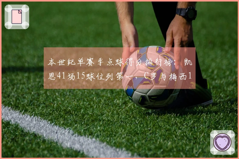 本世纪单赛季点球得分排行榜：凯恩41场15球位列第一，C罗与梅西14球紧随其后